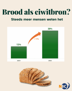 Brood wint terrein als eiwitbron
